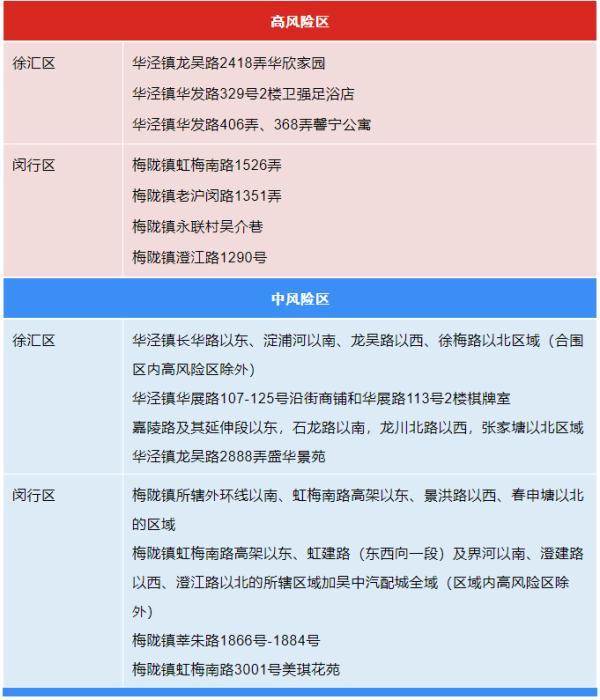 上海回应徐汇宜家相关情况