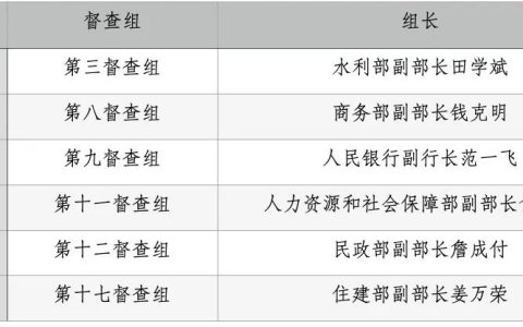 国务院督查组赴地方暗访 现场曝光
