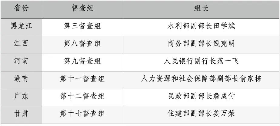 国务院督查组赴地方暗访 现场曝光