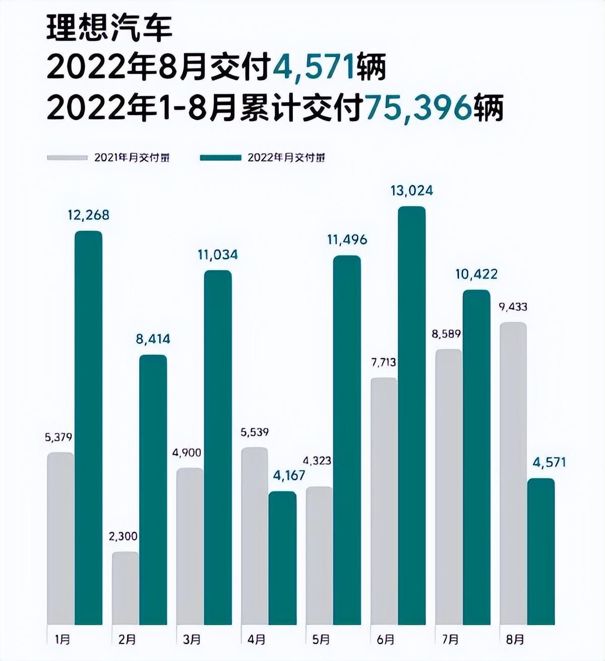 理想汽车突然降价遭车主集体投诉