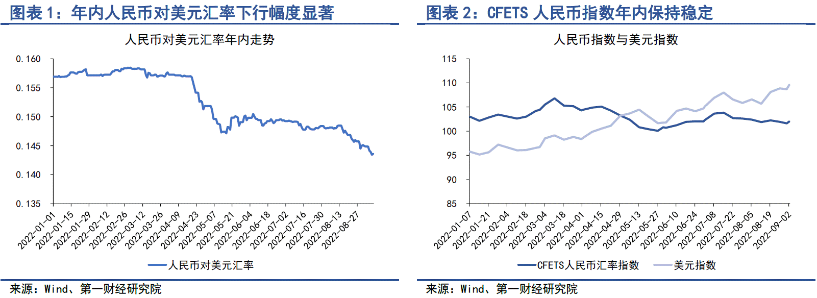 机构:人民币对美元可能存在超贬