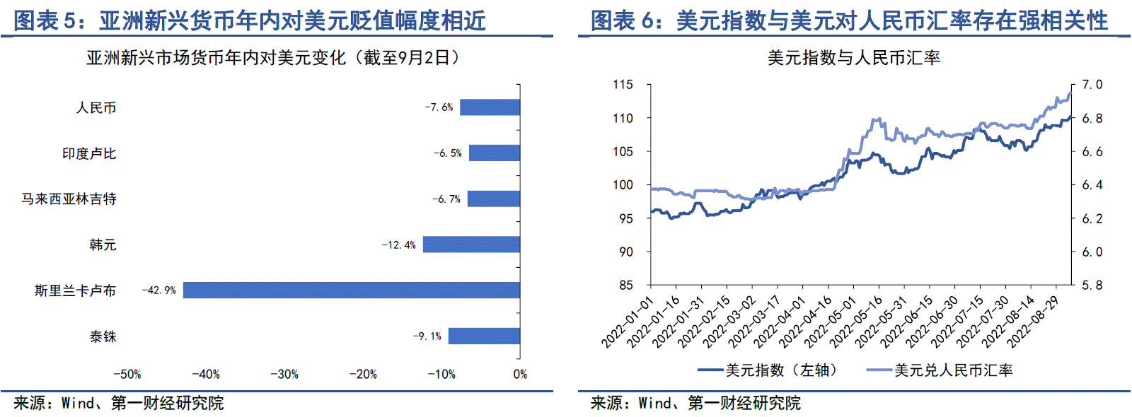 机构:人民币对美元可能存在超贬