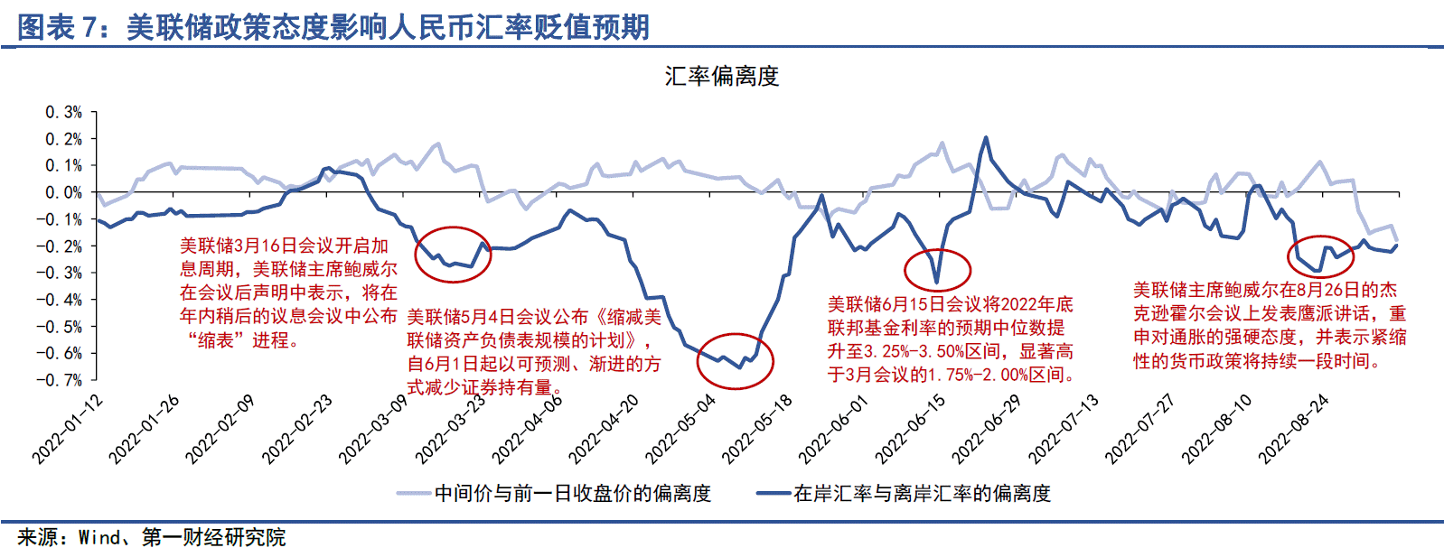 机构:人民币对美元可能存在超贬