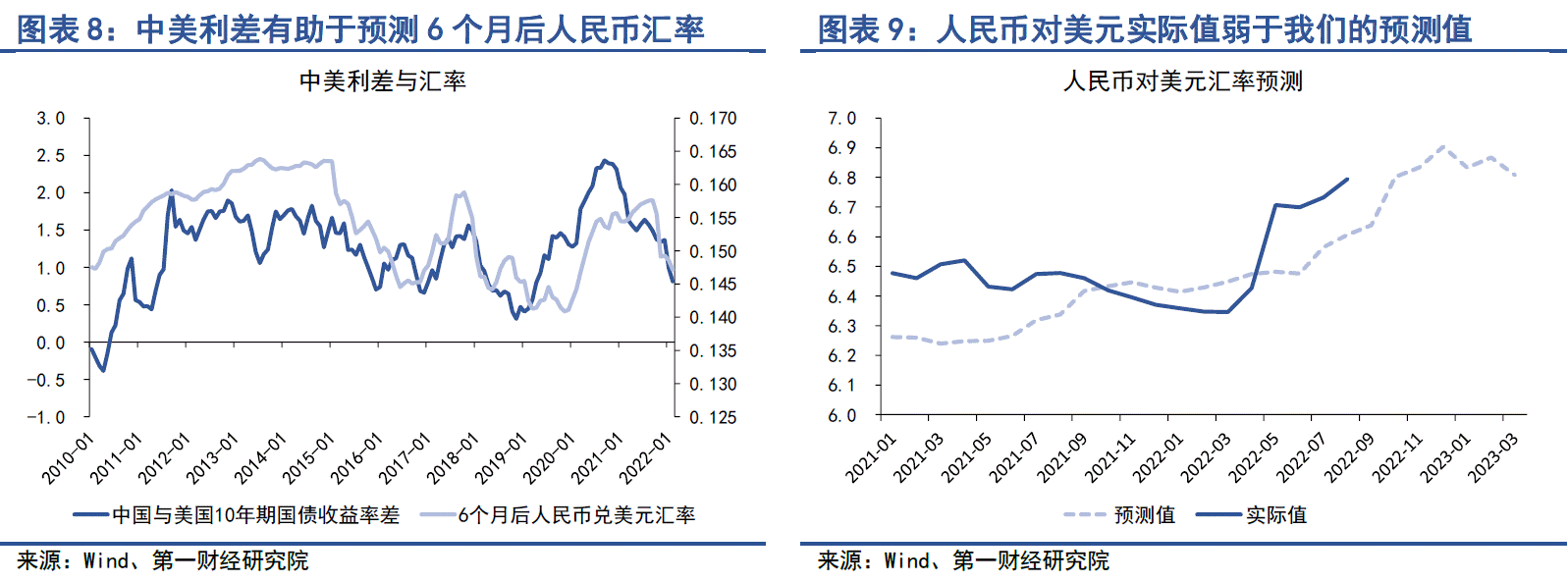 机构:人民币对美元可能存在超贬