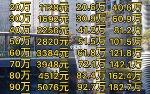 70万贷款30年月供多少？计算方法和影响因素详解