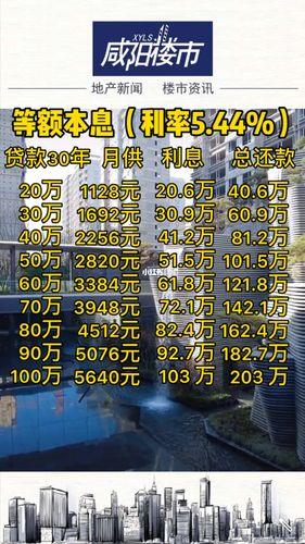 70万贷款30年月供多少？计算方法和影响因素详解