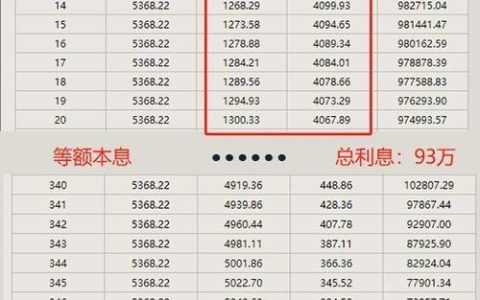 100万房贷30年每月还多少？2023年最新计算方法