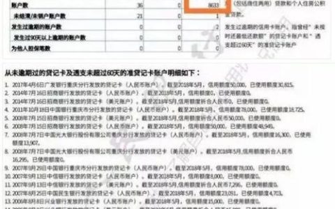 网贷点多了征信花了怎么办？