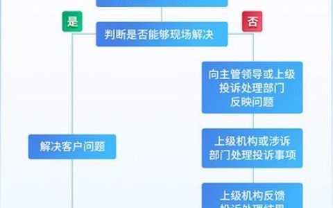 银监会投诉方式有哪些？投诉流程及注意事项