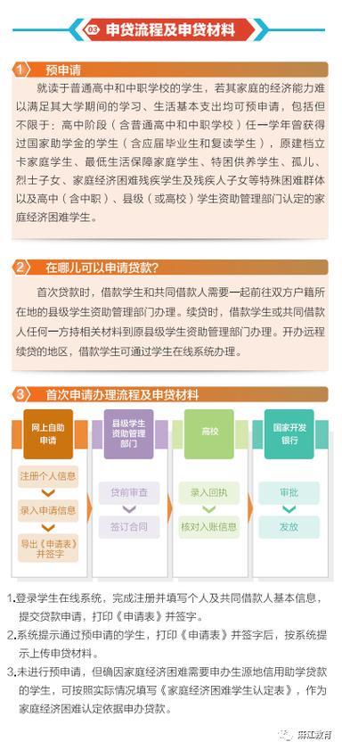 2023年助学贷款续贷攻略，一文教你如何快速办理