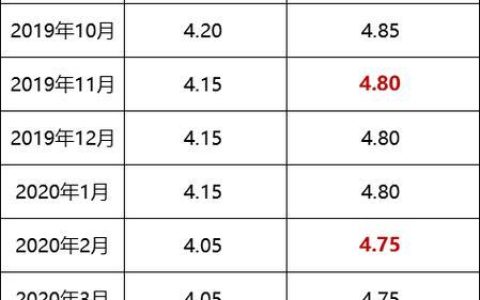 年利率单利7.2%高吗？