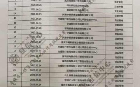 不查征信的网贷，真的靠谱吗？