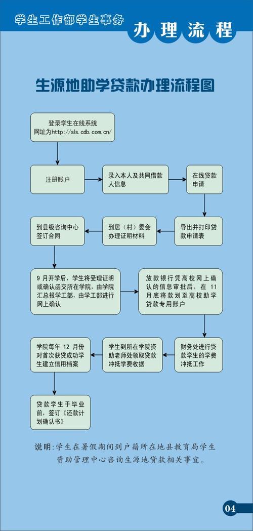 助学贷款申请流程详解，助你顺利获得助学金