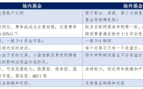场外基金和场内基金有什么区别？