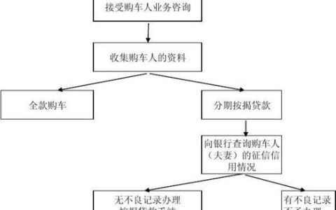 抵押车子贷款怎么贷？流程、条件、注意事项全解析