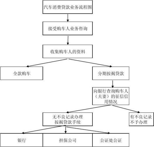 抵押车子贷款怎么贷？流程、条件、注意事项全解析