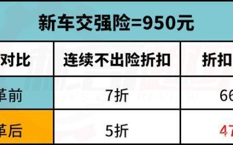 交强险最低多少？475元还是665元？  交