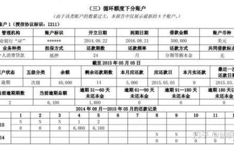循环贷账户是什么意思？