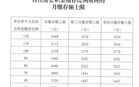 公积金的缴存基数是什么意思？