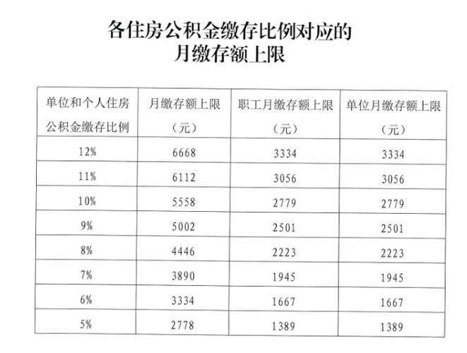 公积金的缴存基数是什么意思？