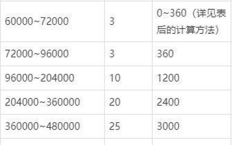 一个月房贷2600能退多少税？