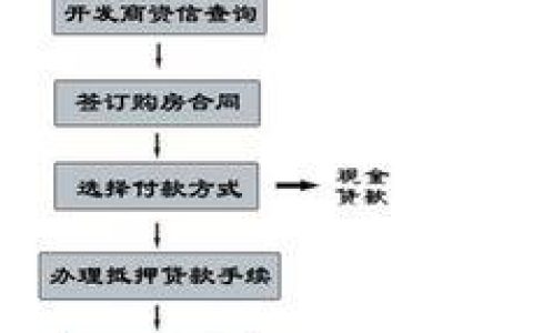 房子抵押贷款怎么办理？流程、条件、注意事项全解析