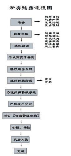 房子抵押贷款怎么办理？流程、条件、注意事项全解析