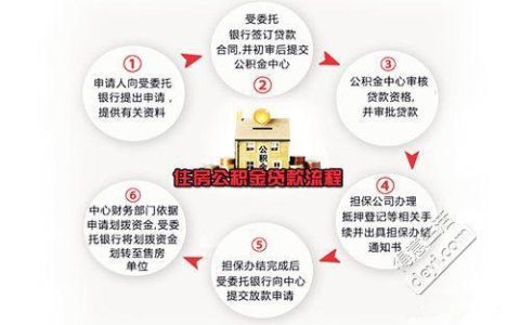 公积金对冲怎么办理流程？看完这篇文章就懂了