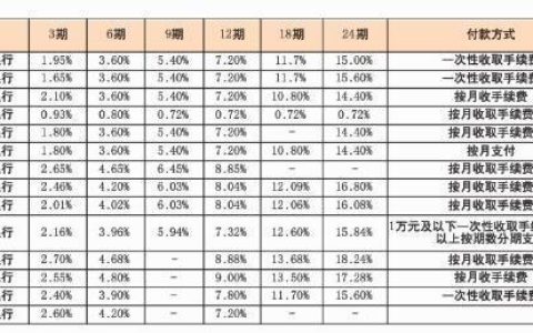 年利率16.2%是几分利息?
