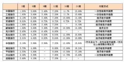 年利率16.2%是几分利息？