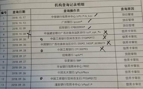 征信不好急用50000，去哪里借钱？