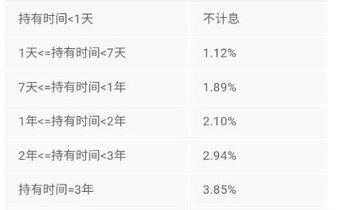 年利率5%一万一年能赚多少？