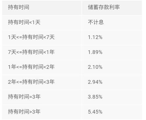 年利率5%一万一年能赚多少？