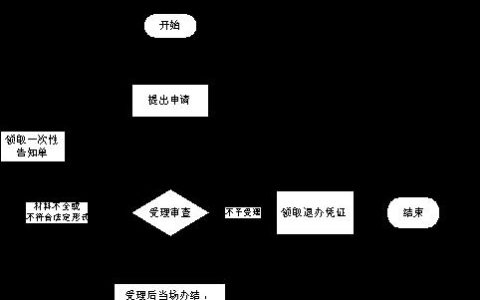 已抵押登记怎么解除？流程、材料、注意事项一次看懂