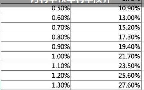 日利率0.065%是多少利息？计算公式和实例分析