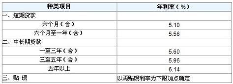 日利率0.065%是多少利息？计算公式和实例分析