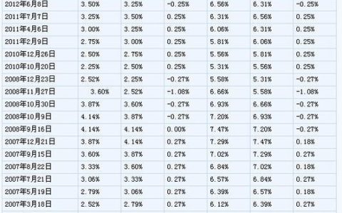 2023年10月消费贷利率最新情况，部分银行可低至3%