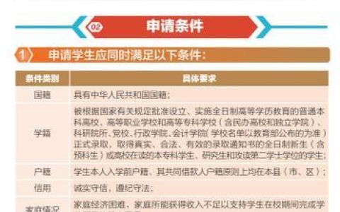 2023年生源地贷款申请条件汇总