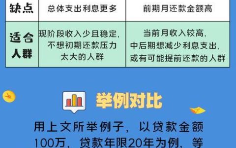 等额本息贷款是什么？利弊分析及适用人群
