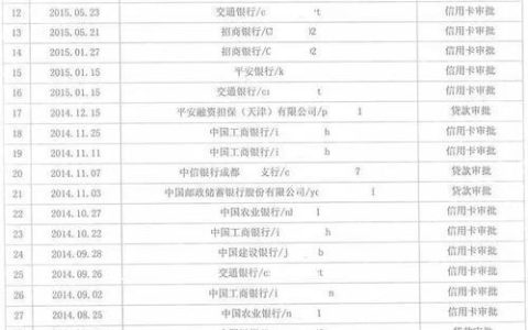 个人贷款记录怎么查？看这篇文章就够了
