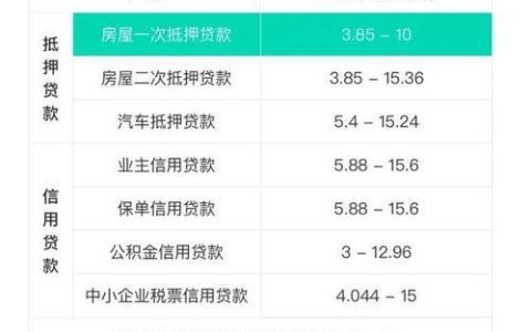 经营贷3.85实际贷款利率多少？