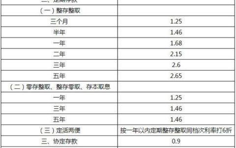 2023年10月同期银行贷款利率表