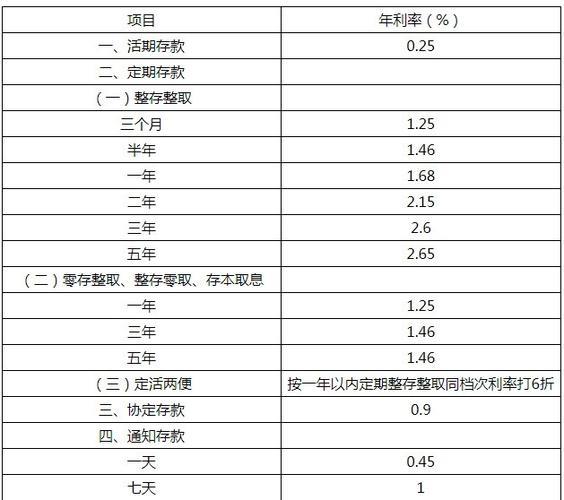 2023年10月同期银行贷款利率表