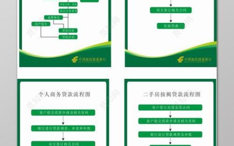 个人去邮政贷款怎么贷？流程、条件、注意事项一览