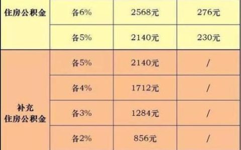 公积金缴存基数是什么？怎么计算？