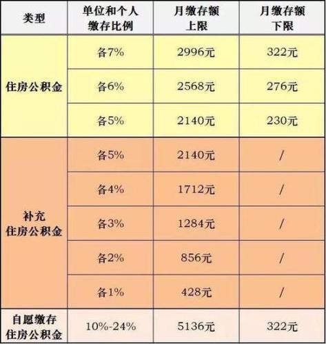 公积金缴存基数是什么？怎么计算？