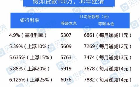 贷款100万30年利息多少？计算方法及注意事项