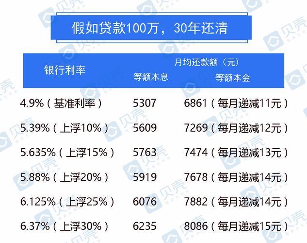 贷款100万30年利息多少？计算方法及注意事项