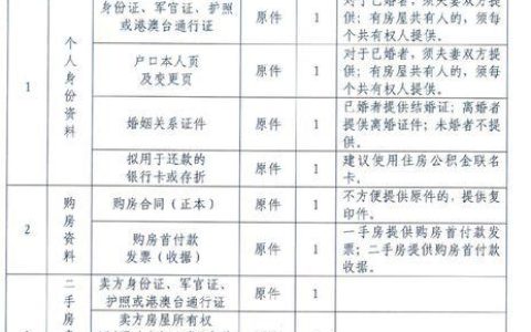 商转公积金贷款需要哪些资料？