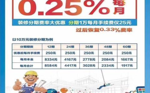 建行的分期通贷款划算吗？看完这篇文章就知道了